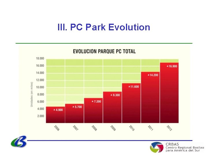 III. PC Park Evolution 