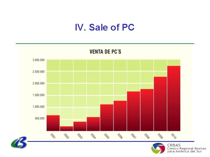 IV. Sale of PC 