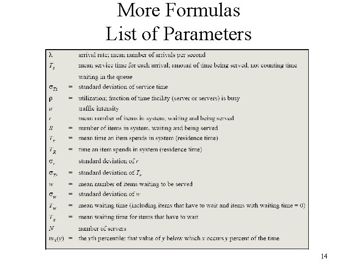 More Formulas List of Parameters 14 