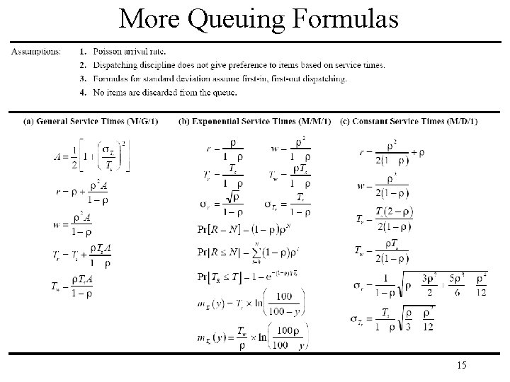 More Queuing Formulas 15 