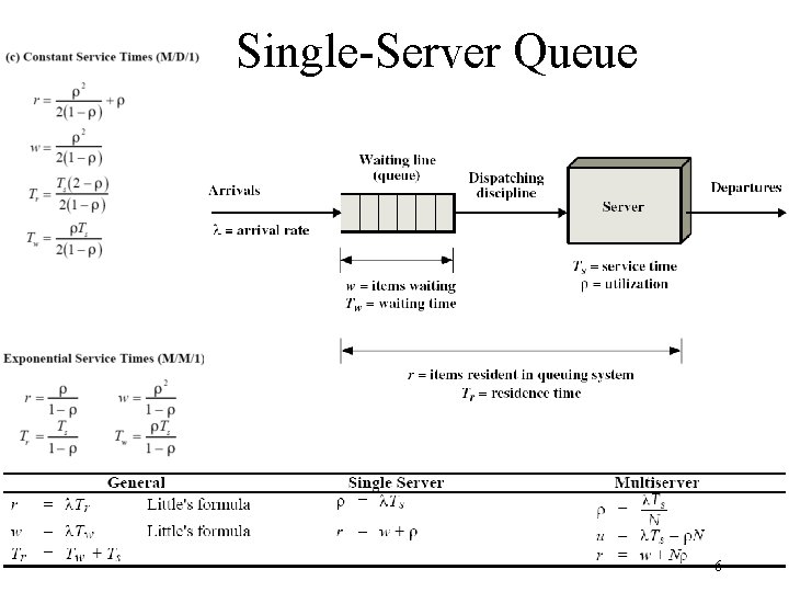 Single-Server Queue 6 