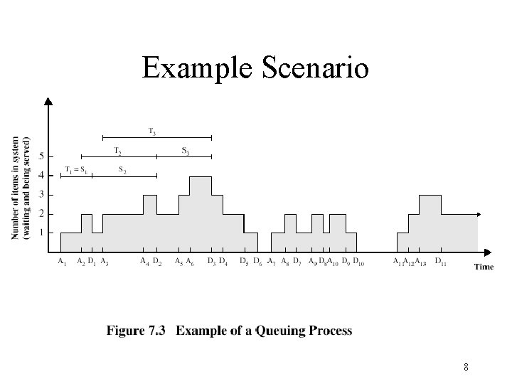 Example Scenario 8 