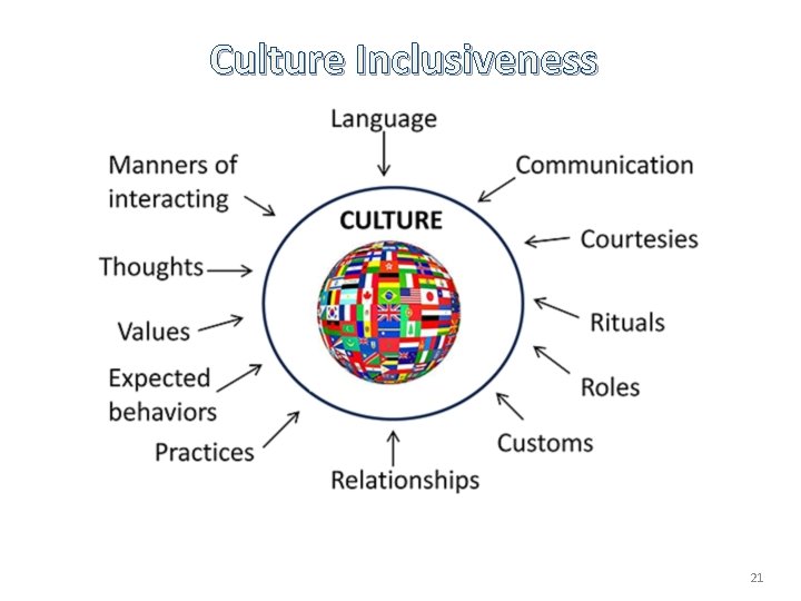 Culture Inclusiveness 21 