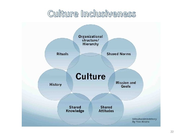 Culture Inclusiveness 22 