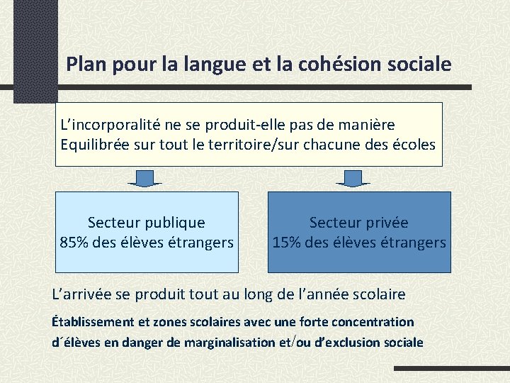 Plan pour la langue et la cohésion sociale L’incorporalité ne se produit-elle pas de