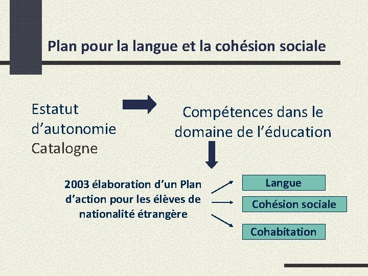 Plan pour la langue et la cohésion sociale Estatut d’autonomie Catalogne Compétences dans le