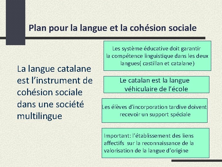 Plan pour la langue et la cohésion sociale La langue catalane est l’instrument de