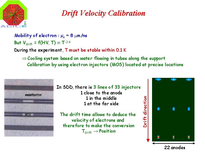 Drift Velocity Calibration Mobility of electron : µe ~ 8 m/ns But Vdrift =