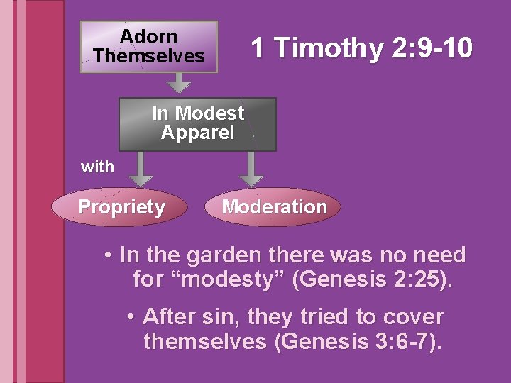 Adorn Themselves 1 Timothy 2: 9 -10 In Modest Apparel with Propriety Moderation •