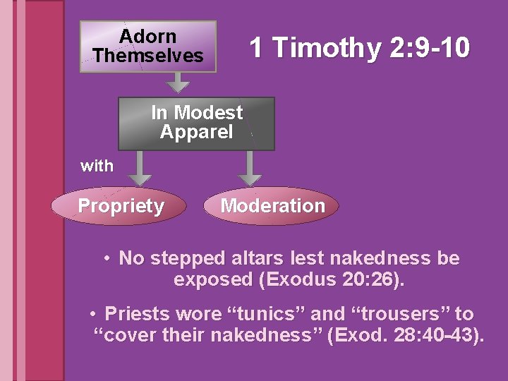 Adorn Themselves 1 Timothy 2: 9 -10 In Modest Apparel with Propriety Moderation •