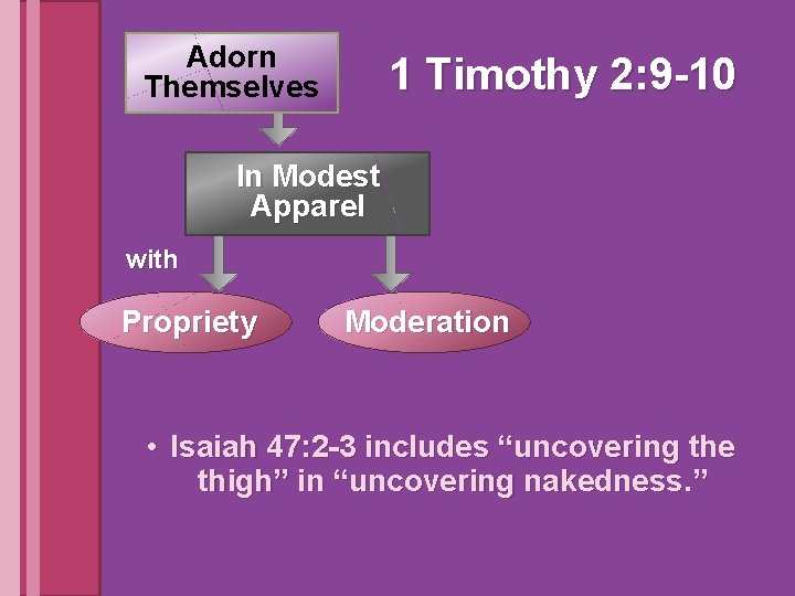 Adorn Themselves 1 Timothy 2: 9 -10 In Modest Apparel with Propriety Moderation •
