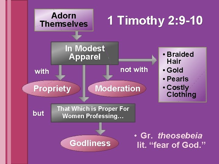 Adorn Themselves 1 Timothy 2: 9 -10 In Modest Apparel not with Propriety but