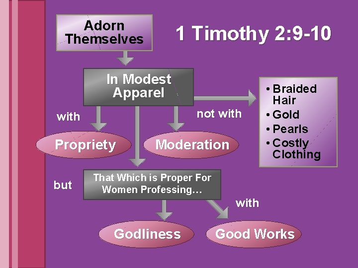 Adorn Themselves 1 Timothy 2: 9 -10 In Modest Apparel not with Propriety but