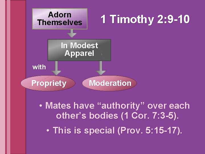 Adorn Themselves 1 Timothy 2: 9 -10 In Modest Apparel with Propriety Moderation •