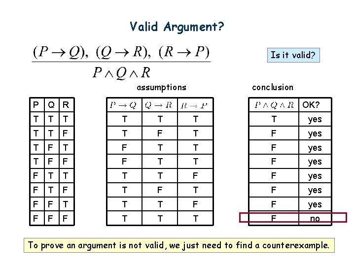 Valid Argument? Is it valid? assumptions conclusion P Q R OK? T T T