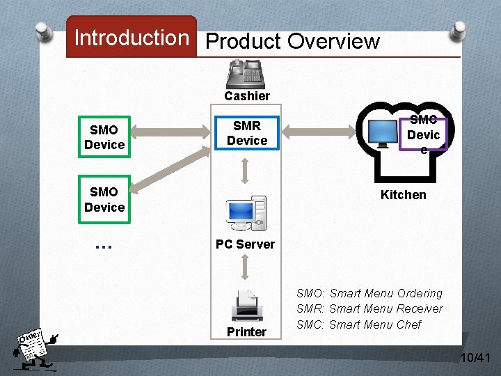 Introduction Product Overview Cashier SMO Device SMR Device SMO Device … SMC Devic e
