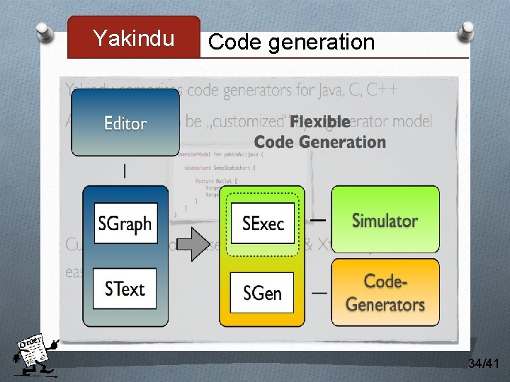 Yakindu Code generation 34/41 