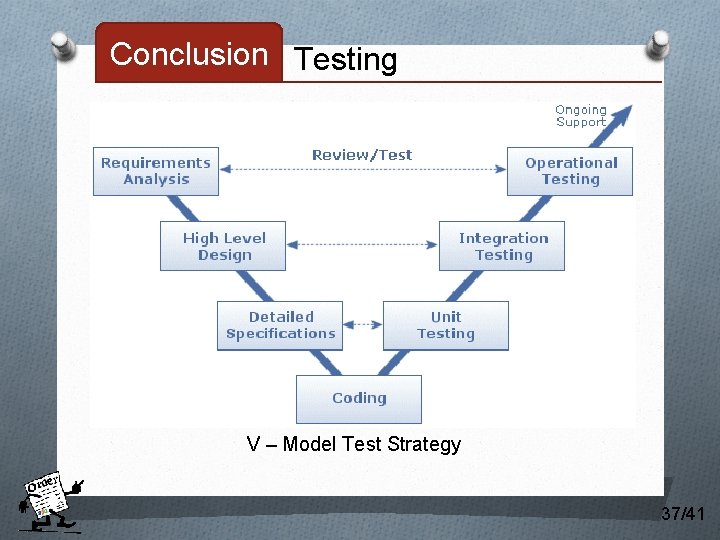 Conclusion Testing V – Model Test Strategy 37/41 