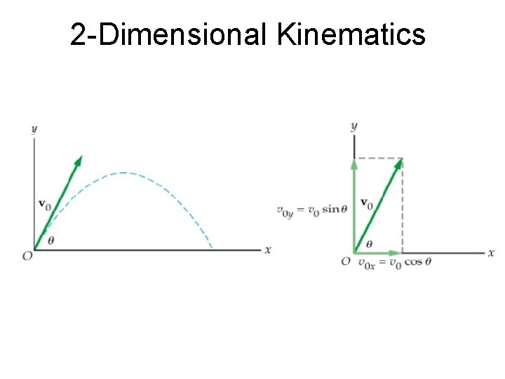 2 -Dimensional Kinematics 