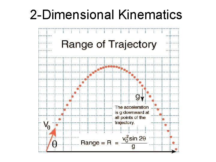 2 -Dimensional Kinematics 