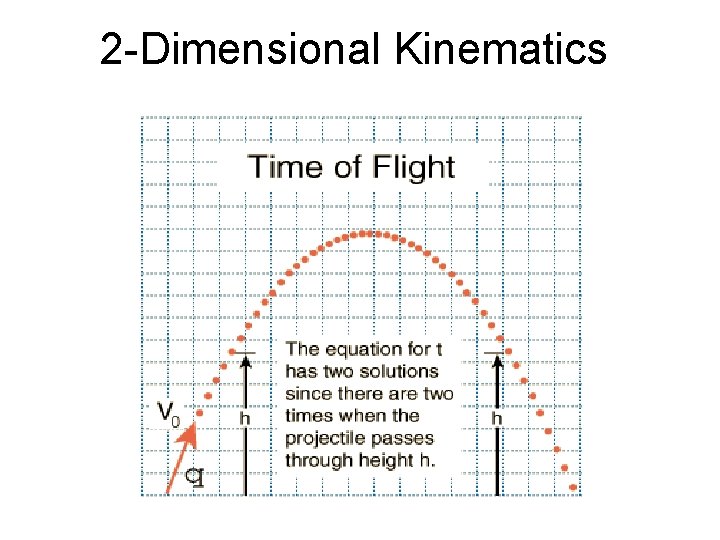 2 -Dimensional Kinematics 