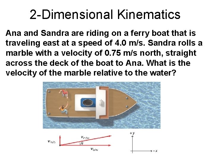 2 -Dimensional Kinematics Ana and Sandra are riding on a ferry boat that is