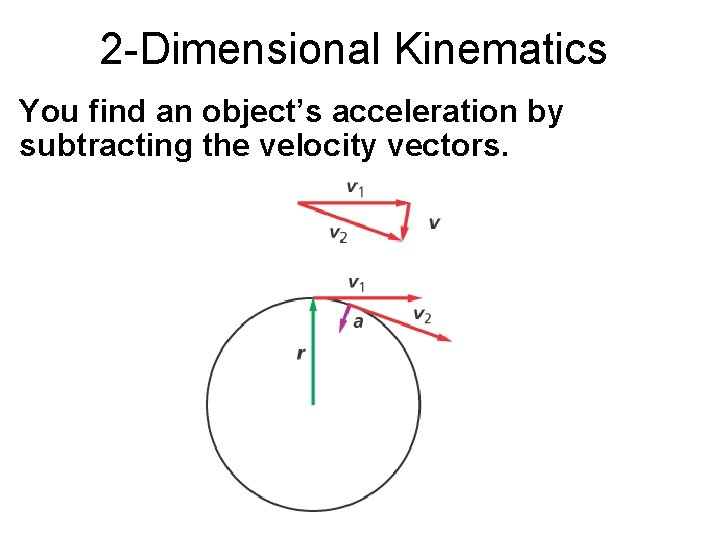 2 -Dimensional Kinematics You find an object’s acceleration by subtracting the velocity vectors. 