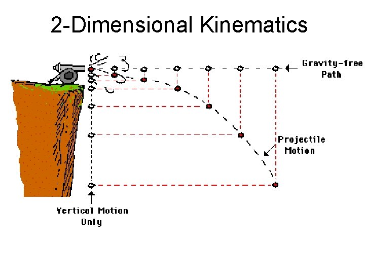 2 -Dimensional Kinematics 