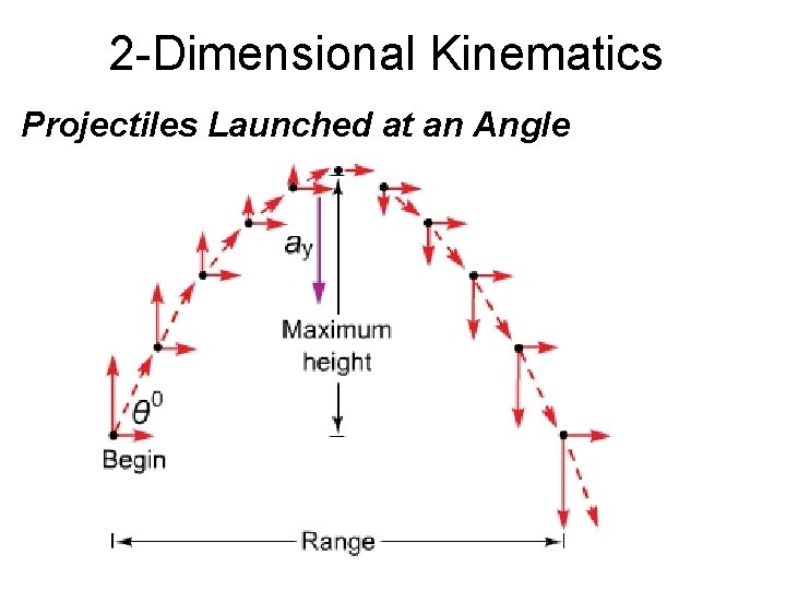 2 -Dimensional Kinematics Projectiles Launched at an Angle 