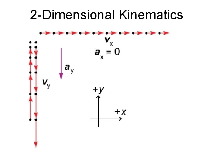 2 -Dimensional Kinematics 