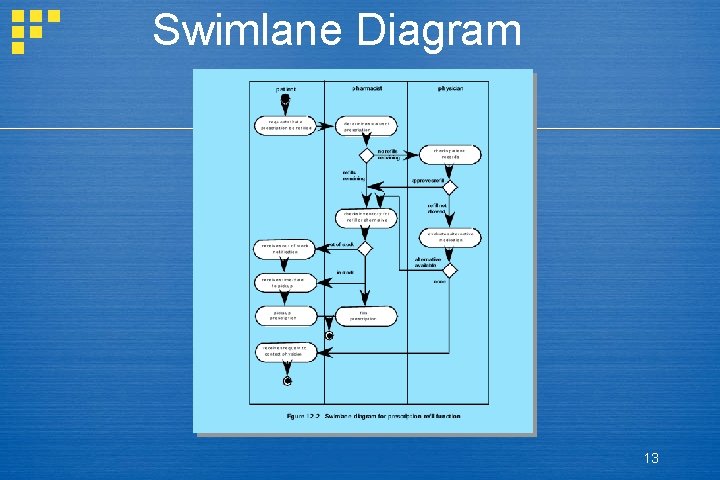 Swimlane Diagram 13 