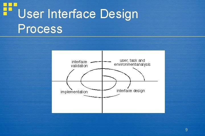 User Interface Design Process 9 