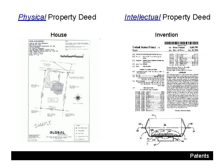 Physical Property Deed House Intellectual Property Deed Invention Patents 