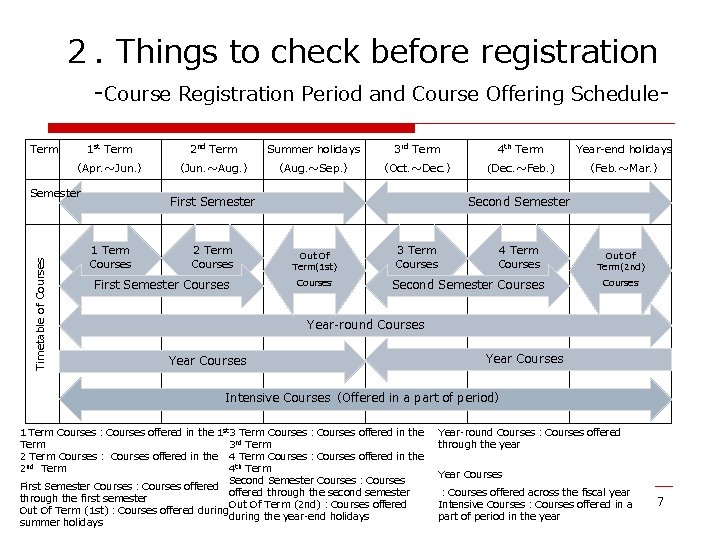 2. Things to check before registration -Course Registration Period and Course Offering Schedule. Term 2. Things to check before registration -Course Registration Period and Course Offering Schedule. Term