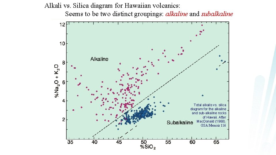 Alkali vs. Silica diagram for Hawaiian volcanics: Seems to be two distinct groupings: alkaline