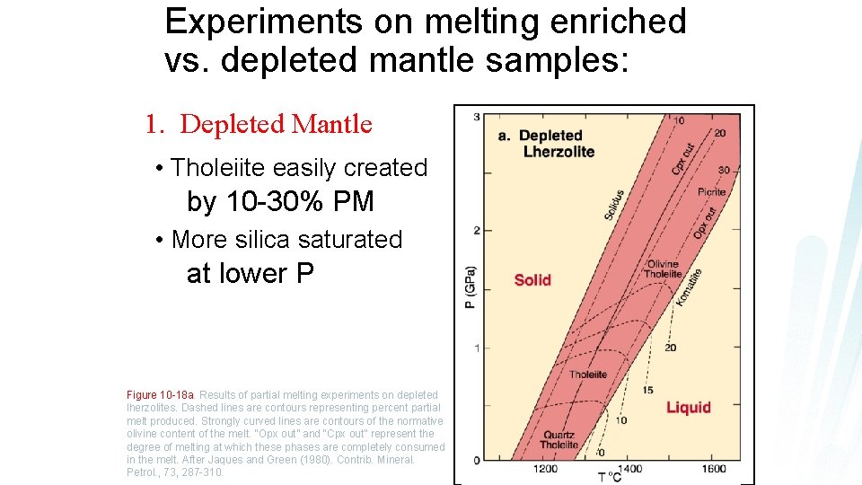 Experiments on melting enriched vs. depleted mantle samples: 1. Depleted Mantle • Tholeiite easily