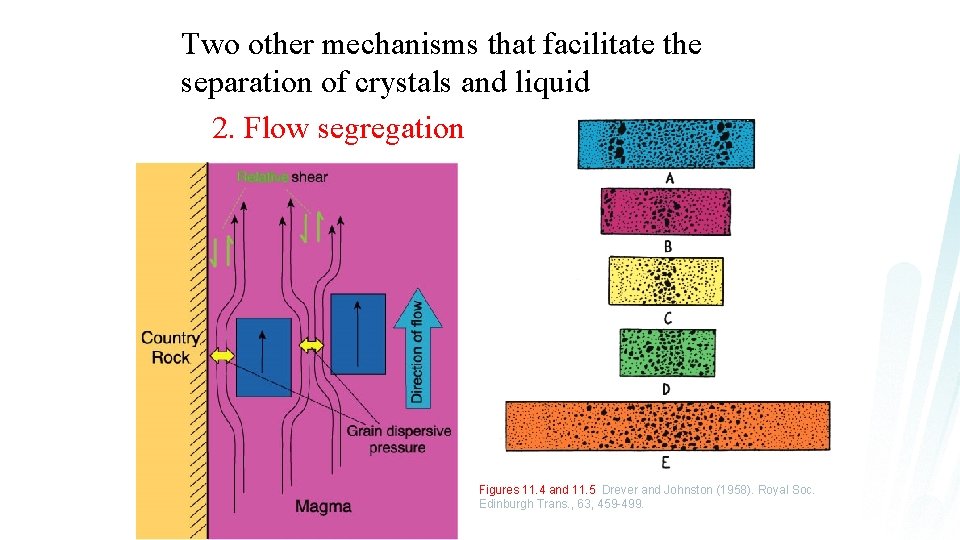 Two other mechanisms that facilitate the separation of crystals and liquid 2. Flow segregation