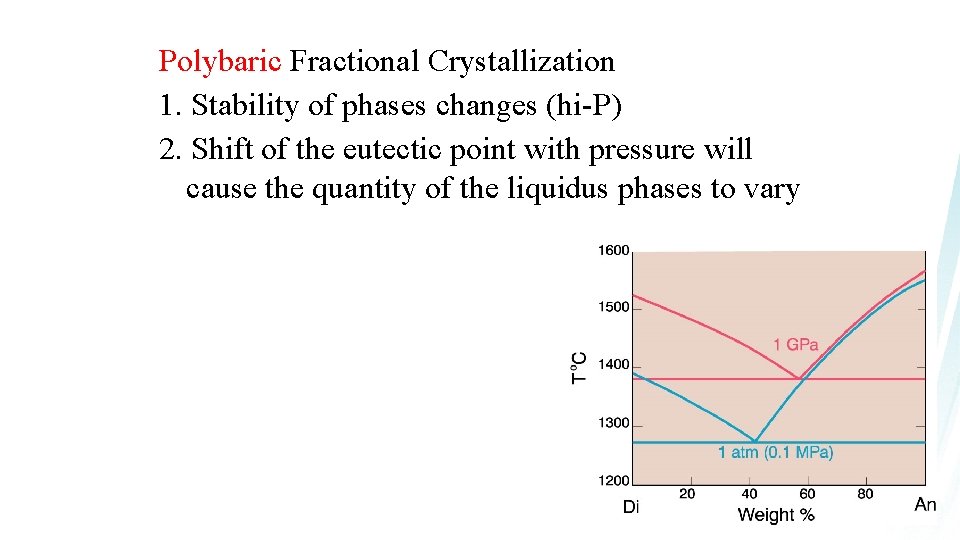 Polybaric Fractional Crystallization 1. Stability of phases changes (hi-P) 2. Shift of the eutectic