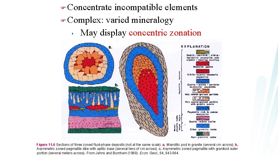 Concentrate incompatible elements F Complex: varied mineralogy s May display concentric zonation F Figure