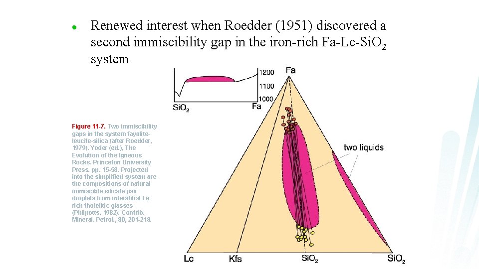 l Renewed interest when Roedder (1951) discovered a second immiscibility gap in the iron-rich