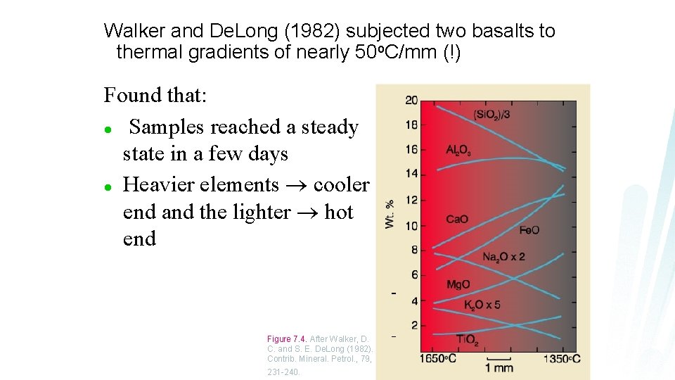 Walker and De. Long (1982) subjected two basalts to thermal gradients of nearly 50