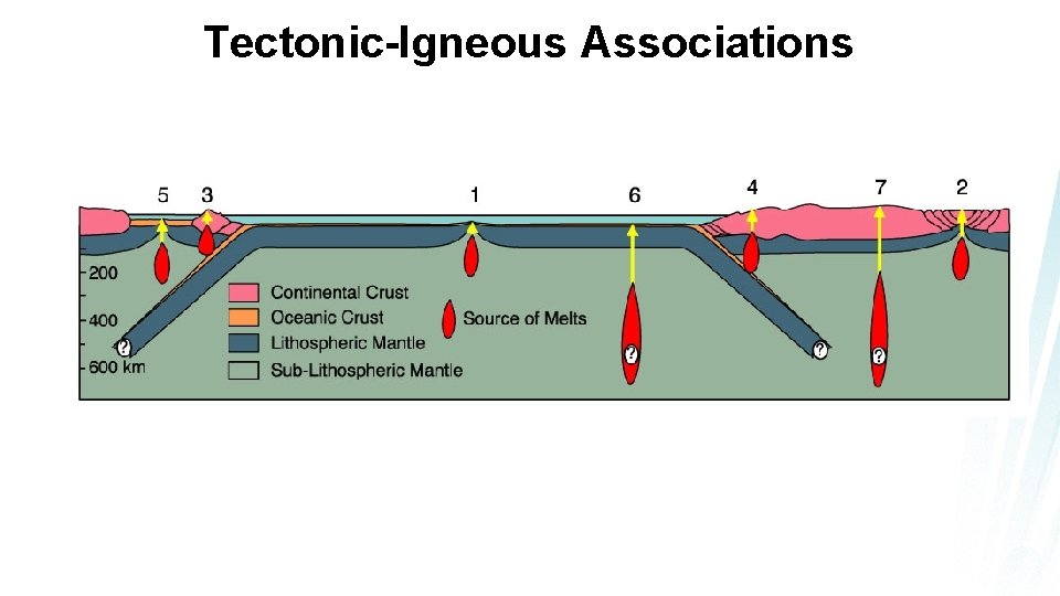 Tectonic-Igneous Associations 