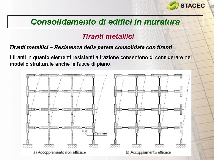 Consolidamento di edifici in muratura Tiranti metallici – Resistenza della parete consolidata con tiranti