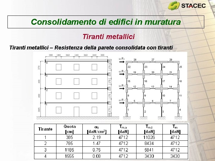 Consolidamento di edifici in muratura Tiranti metallici – Resistenza della parete consolidata con tiranti