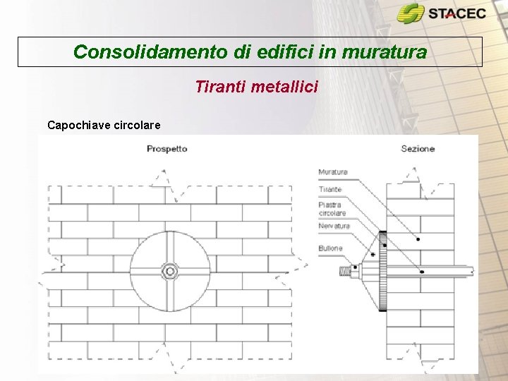 Consolidamento di edifici in muratura Tiranti metallici Capochiave circolare 