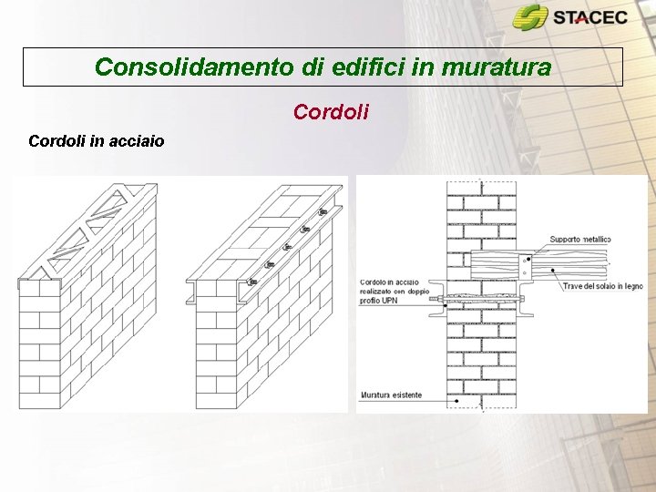 Consolidamento di edifici in muratura Cordoli in acciaio 