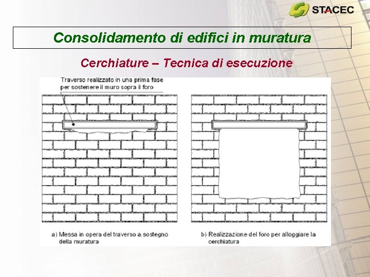 Consolidamento di edifici in muratura Cerchiature – Tecnica di esecuzione 