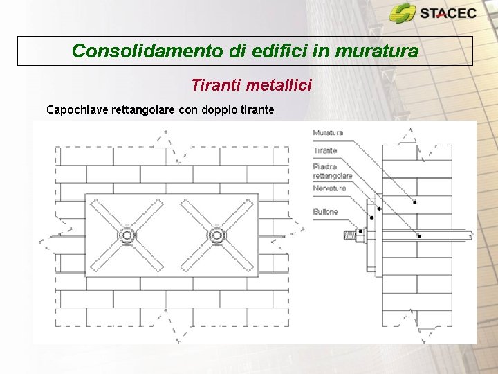 Consolidamento di edifici in muratura Tiranti metallici Capochiave rettangolare con doppio tirante 