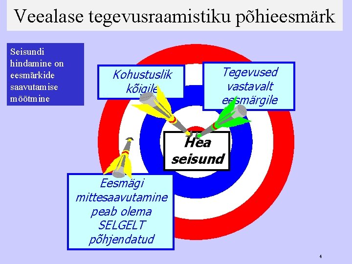 Veealase tegevusraamistiku põhieesmärk Seisundi hindamine on eesmärkide saavutamise mõõtmine Kohustuslik kõigile Tegevused vastavalt eesmärgile