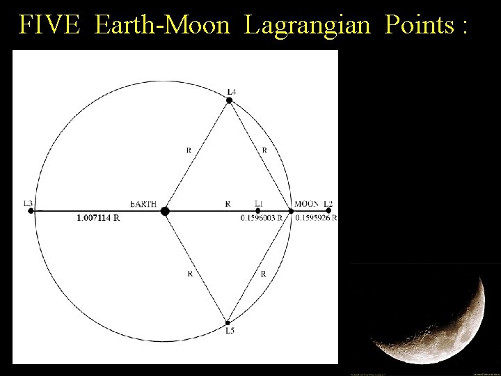 FIVE Earth-Moon Lagrangian Points : 